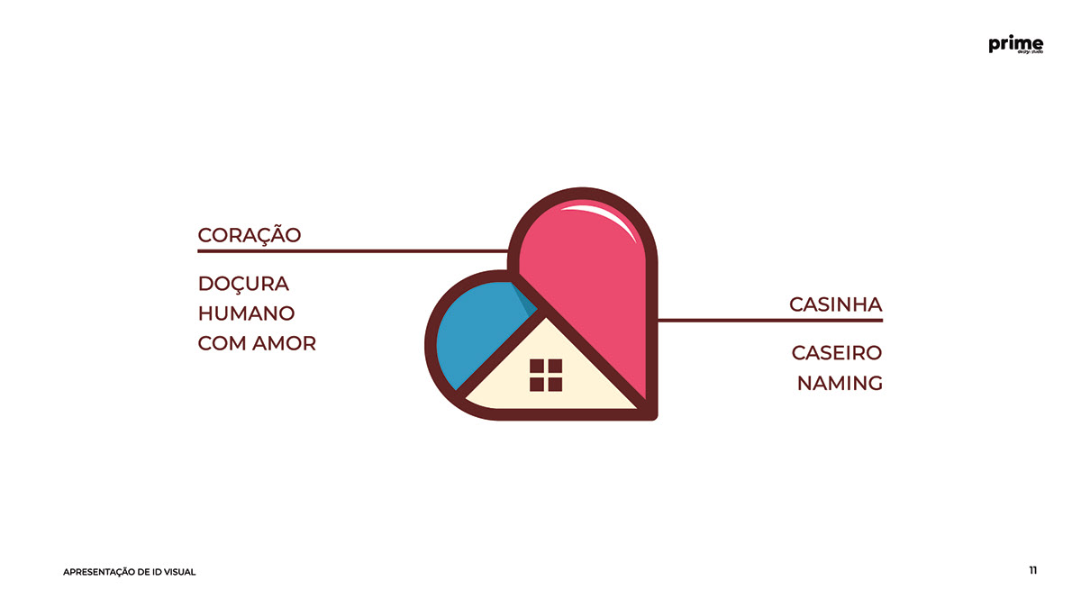Identidade Visual Casinha de Açúcar - Confeitaria/Doce, imagem 10