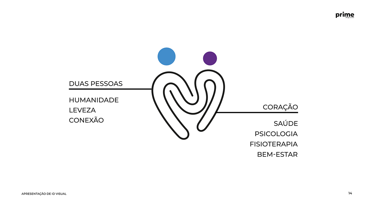 Identidade Visual NESB - Clínica de Saúde, imagem 12